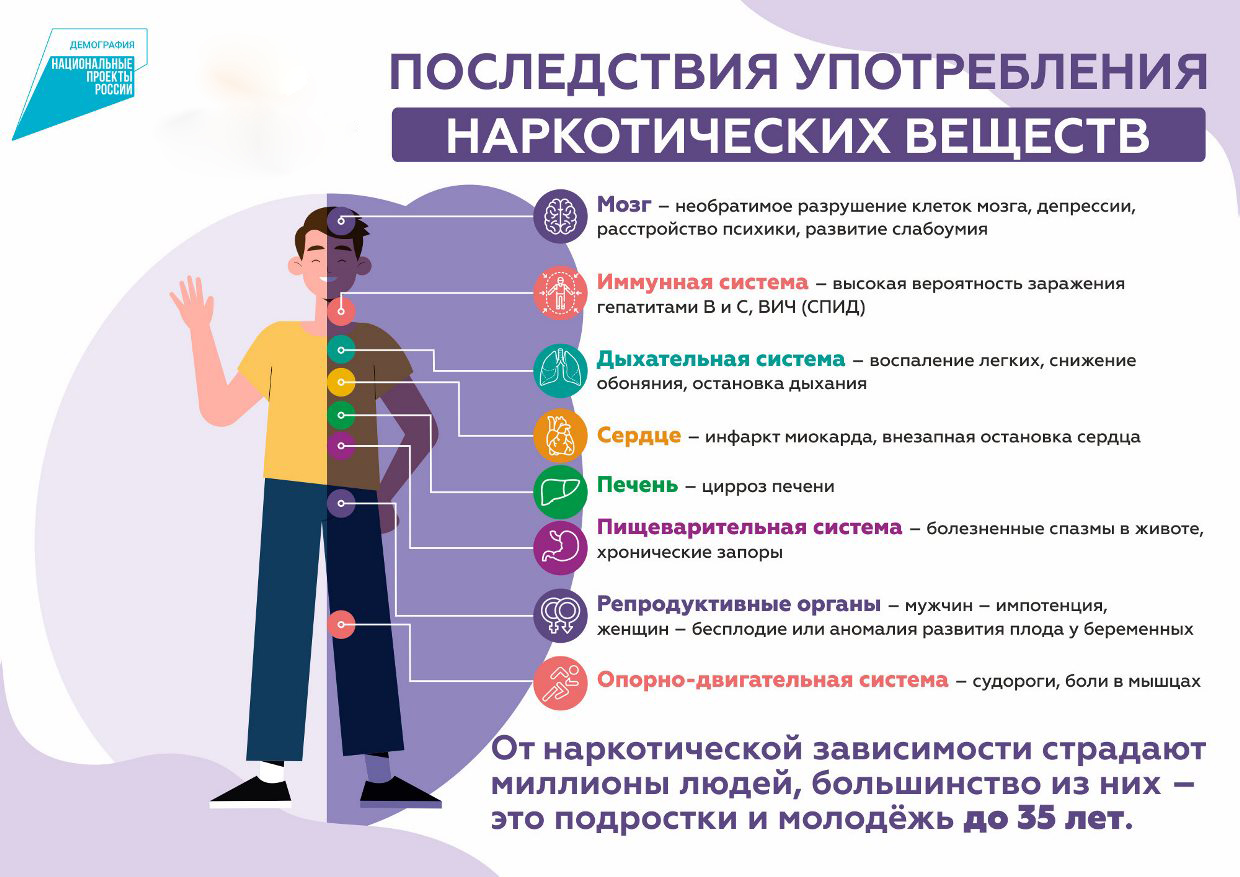 Последствия употребления наркотических веществ